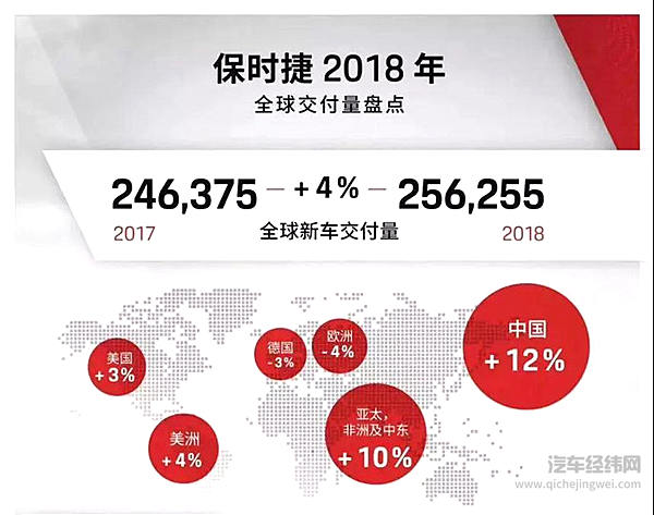 保时捷凭什么要国产？为了和众泰拼销量么？