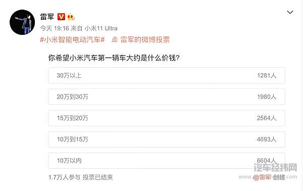 雷军发起小米汽车价格区间投票