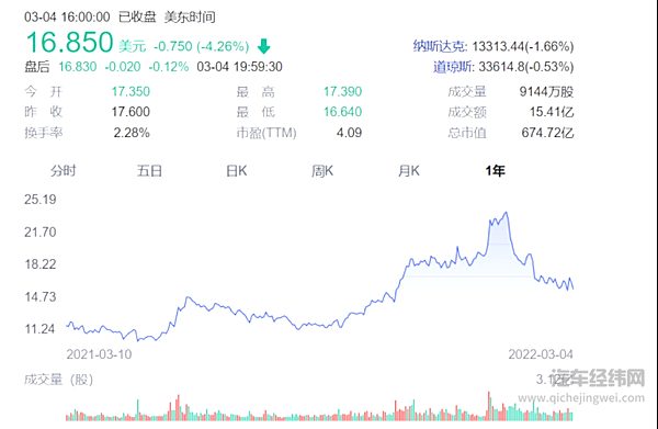 福特业务重组背后的考量