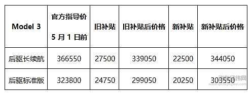新能源汽车补贴新政落地 只是特斯拉降价这么简单？！