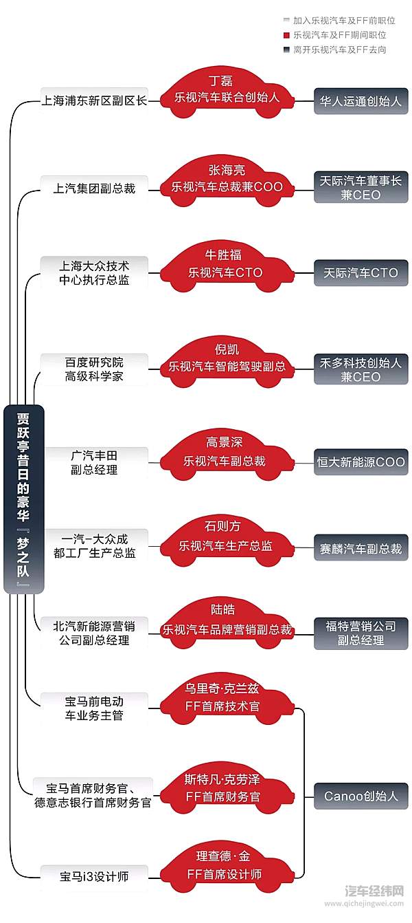 制图：未来汽车日报
