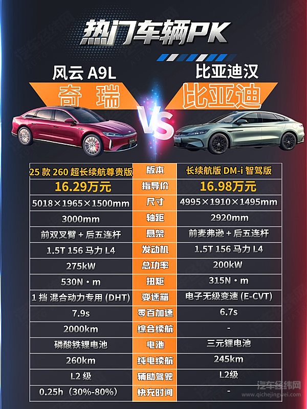 均搭载插混系统 比亚迪汉与风云A9L谁是家庭用首选？
