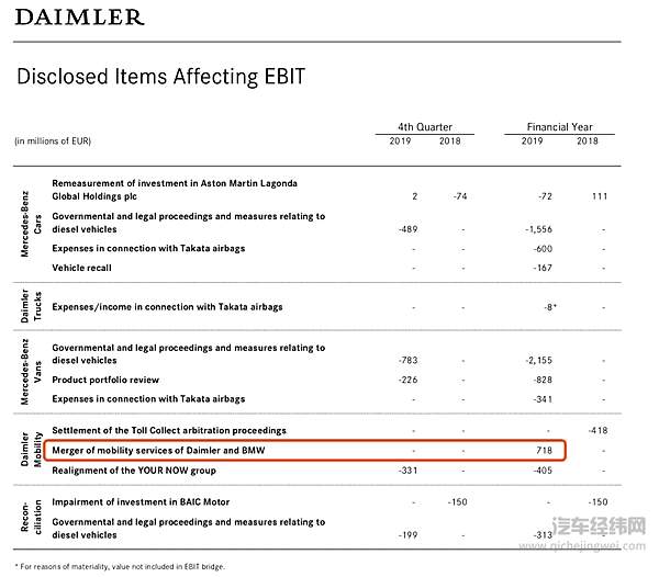 戴姆勒CEO康林松：大刀阔斧减成本 果断推进电动化