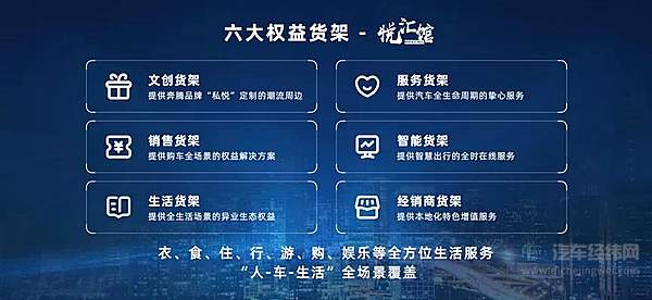 向美好生活奔腾 一汽奔腾十五周年全新品牌战略发布会正式召开