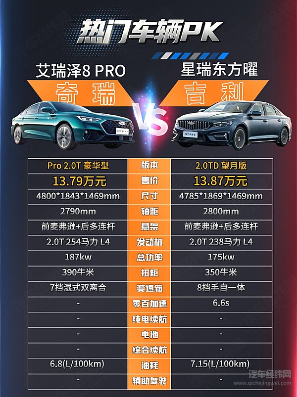 艾瑞泽8 PRO与星瑞东方曜谁更懂Z世代？