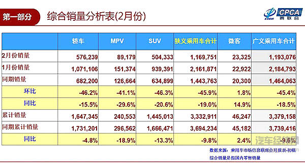 长城、吉利2月销量出炉 一家欢喜一家愁！