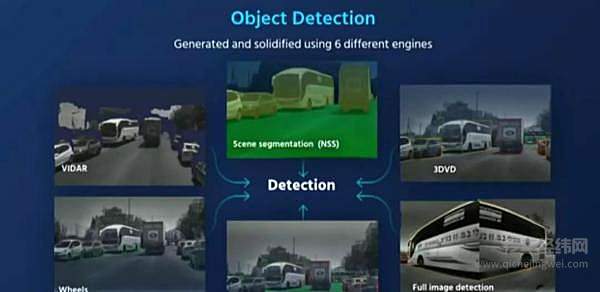 Waymo、特斯拉之外 一个自动驾驶隐形巨头出现了