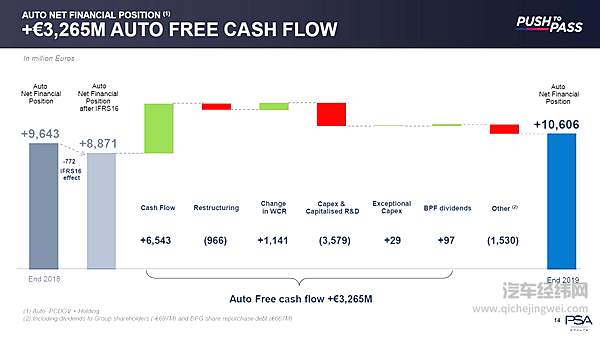 PSA与FCA要取消婚约？ 炒CP失败？