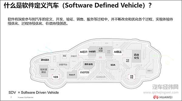 华为造车传闻再起 帮助车企造好车