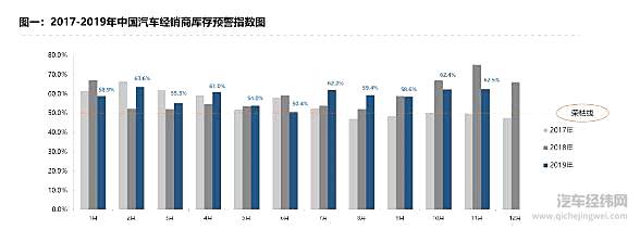 国六切换造车市“假繁荣” 流通协会：2020年将“还债”式补跌