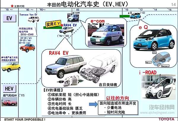 “混动技术帝”丰田，将在中国电动化领域“激进”起来？