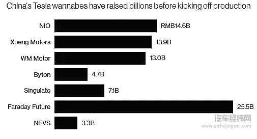 蔚来赴美“敲钟”在即，德日为何仍无造车新势力？