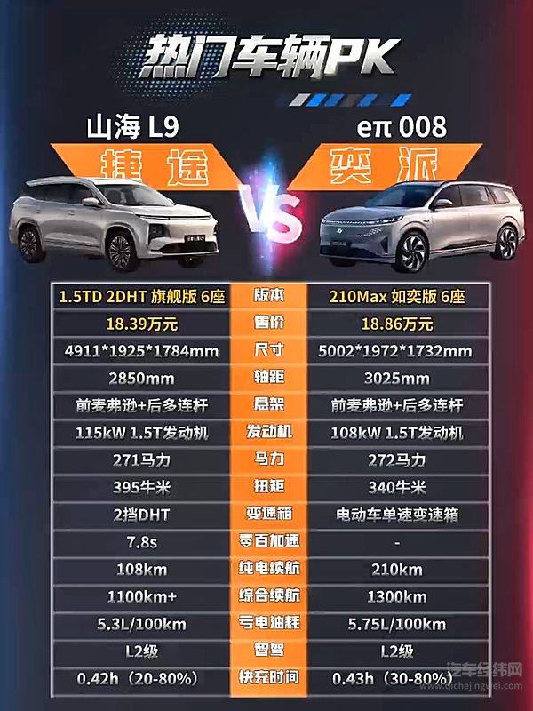 瞄准家庭用户 山海L9和东风奕派008哪一款更有性价比？