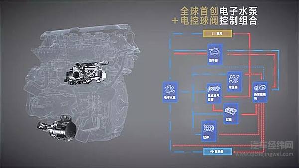 发动机可变缸到底是一种什么技术？