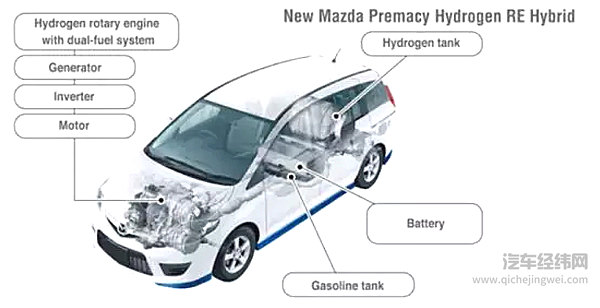 氢燃料是内燃机的救命稻草么?