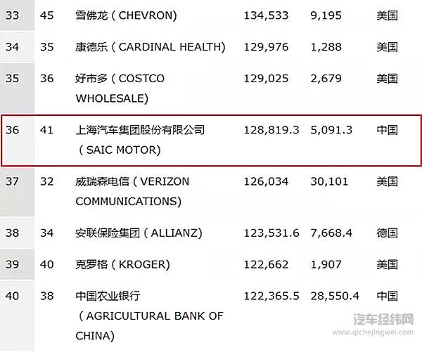 上汽大通T60暴增226% “差异化“定位满足消费者的“幻想“