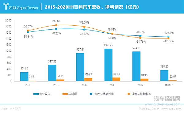 2021年吉利“很忙” 新能源汽车布局不容有失