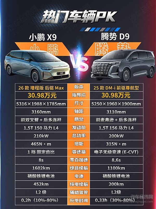 30万出头可入手 小鹏X9增程与腾势D9谁更强？