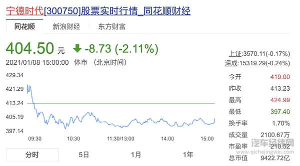 致1死20伤！宁德时代旗下子公司起火爆炸已做最新回应