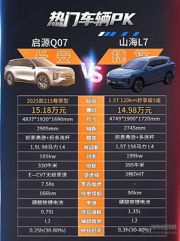 启源Q07对决山海L7谁更胜一筹？