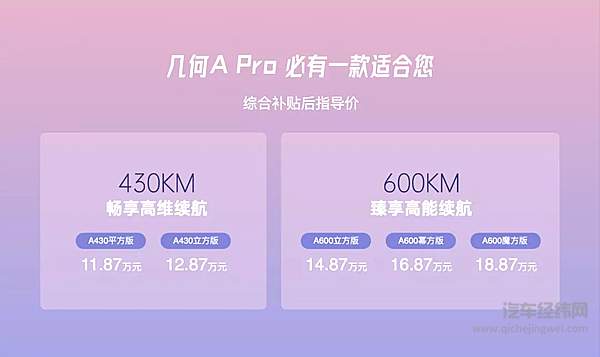 汽车市场新兴趋势 十万出头值得推荐的纯电动车有哪些？