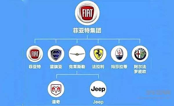 9张图告诉你汽车品牌的从属关系！吉利真的不是小公司！