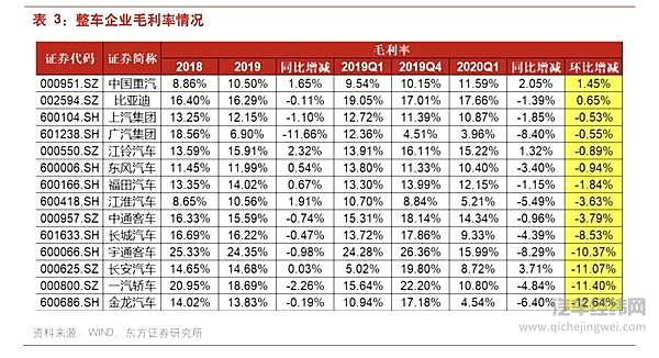 头部品牌利率大幅下滑 一季度车市惨淡收场