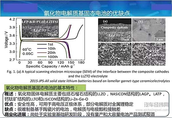 固态电池能否取代锂电池？