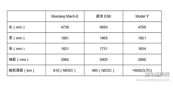 电动野马上市 福特会就此乘风而起吗？