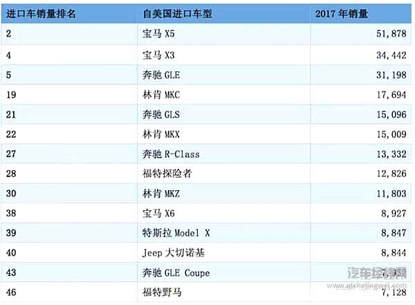 六个问题，看懂汽车贸易战有何影响