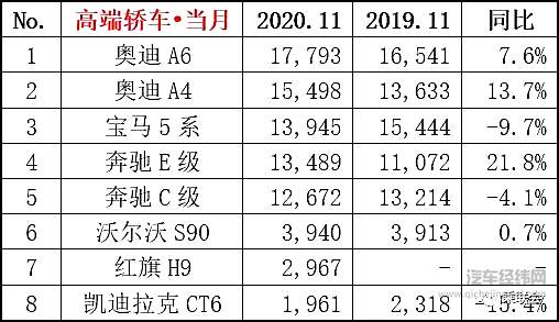 Model Y到底是谁的掘墓人