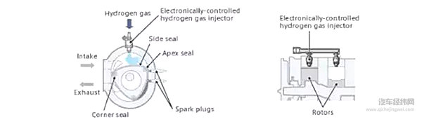 氢燃料是内燃机的救命稻草么?