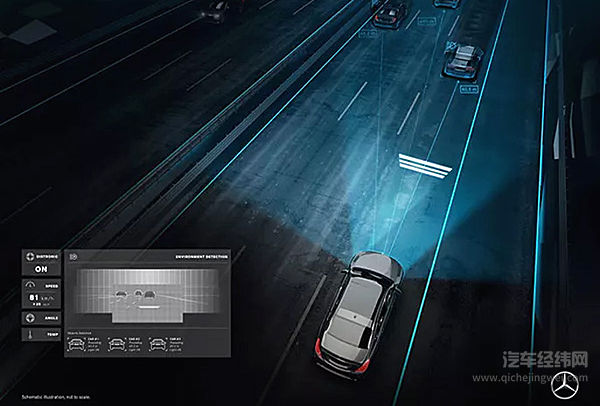 奔驰即将量产的智能大灯技术，可以和驾驶辅助系统联动了