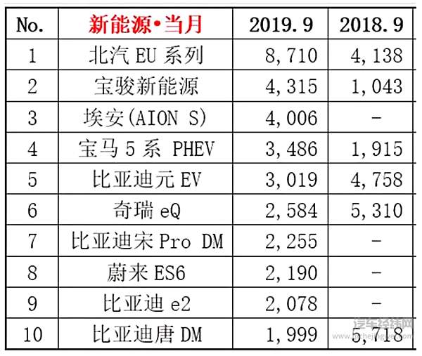几十家中国新能源车企 干不过一个特斯拉？