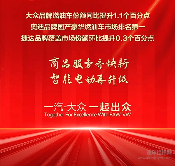 一汽-大众3月整车销量15.4万辆