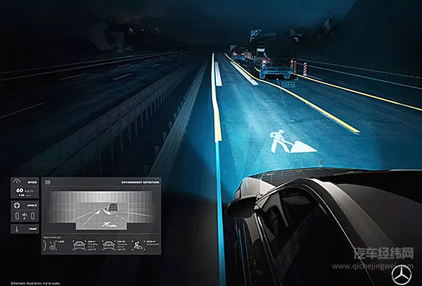 奔驰即将量产的智能大灯技术，可以和驾驶辅助系统联动了