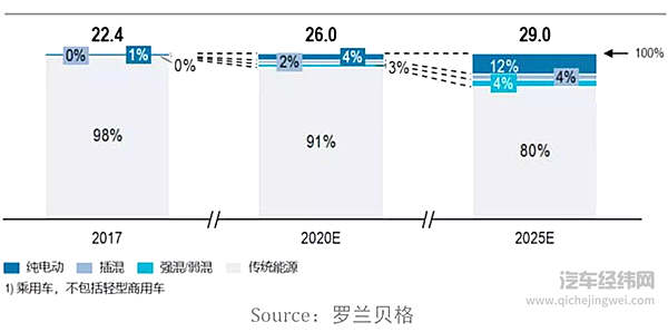 时势造英雄，全面解读“三缸机报告”