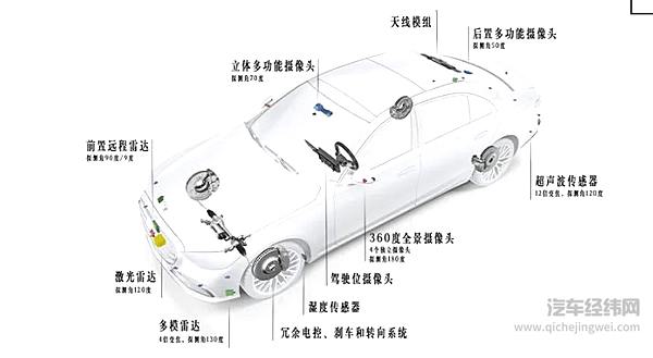 梅赛德斯-奔驰在德国荣获全球首个有条件自动驾驶（L3）系统国际认证