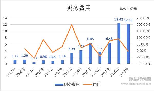 力帆汽车的前世今生 更大的舞台终点在哪里？