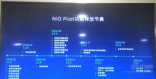 蔚来NOP、特斯拉NOA决战北京五环 新势力能否扛起自动驾驶本土化大旗