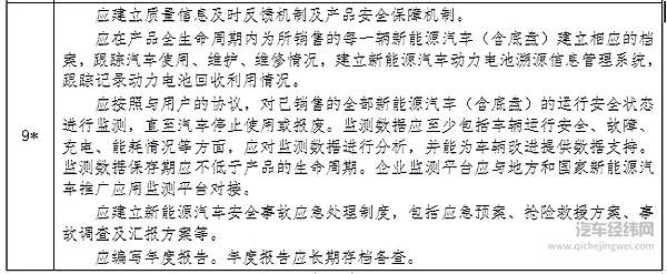 工信部修改新能源汽车准入门槛