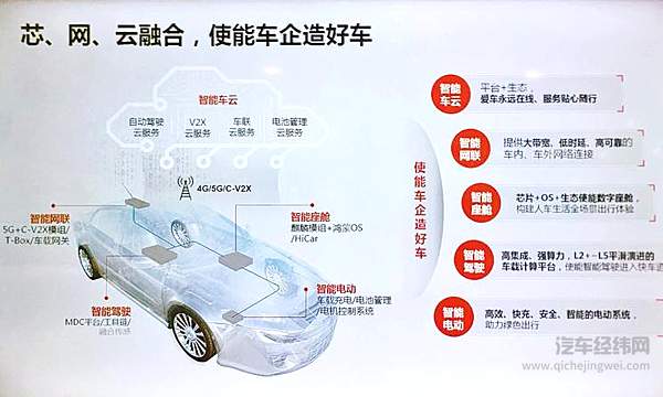 华为“鸿蒙”进军车机系统