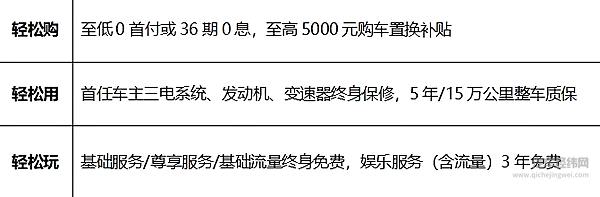 售价14.58万元-15.98万元 魏牌新一代智能混动SUV——玛奇朵正式上市