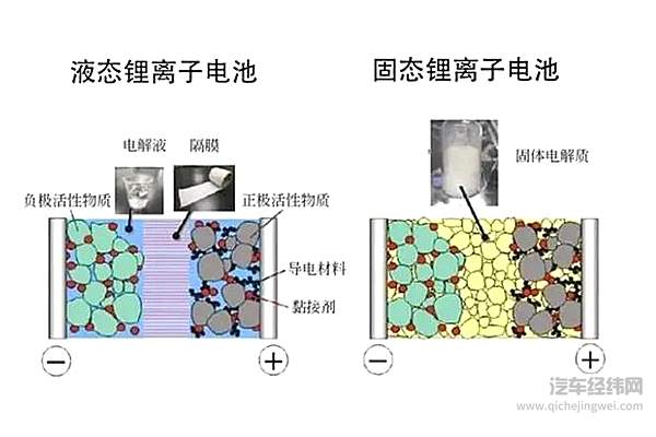 新能源汽车的旧电池 后来都去了哪儿？