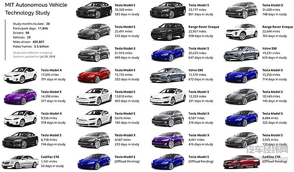 自动驾驶的信任危机