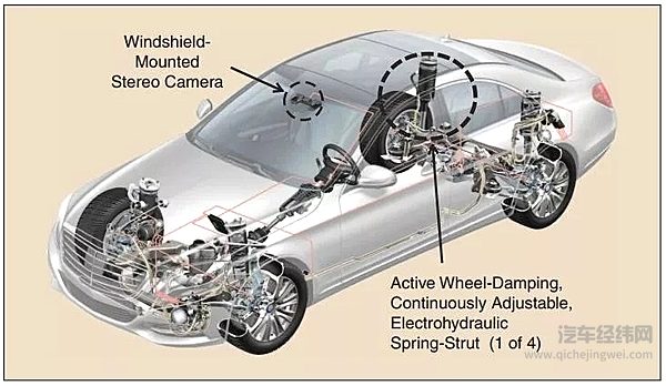 奔驰S级，注意后悬架弹簧体积