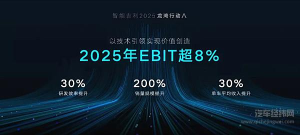 智能吉利2025 与世界共享未来