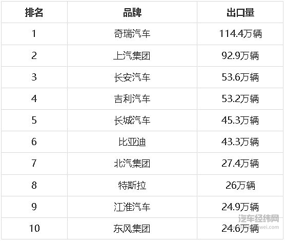 国产汽车出海 吉利汽车怎么走?