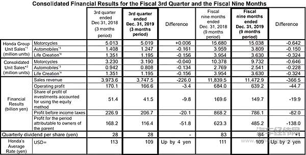 15家车企财报速览：中国市场仍然是制胜关键