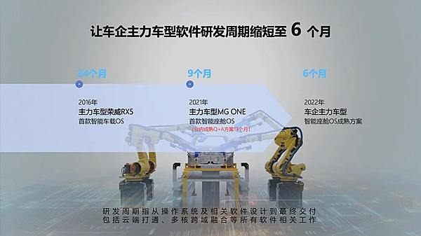 斑马智行加速车企研发效率